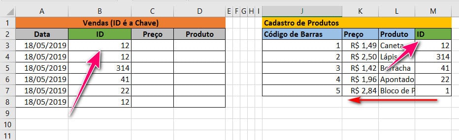 Um erro comum do PROCV