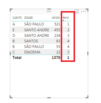 ordem do Ranking