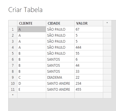 tabela com cliente