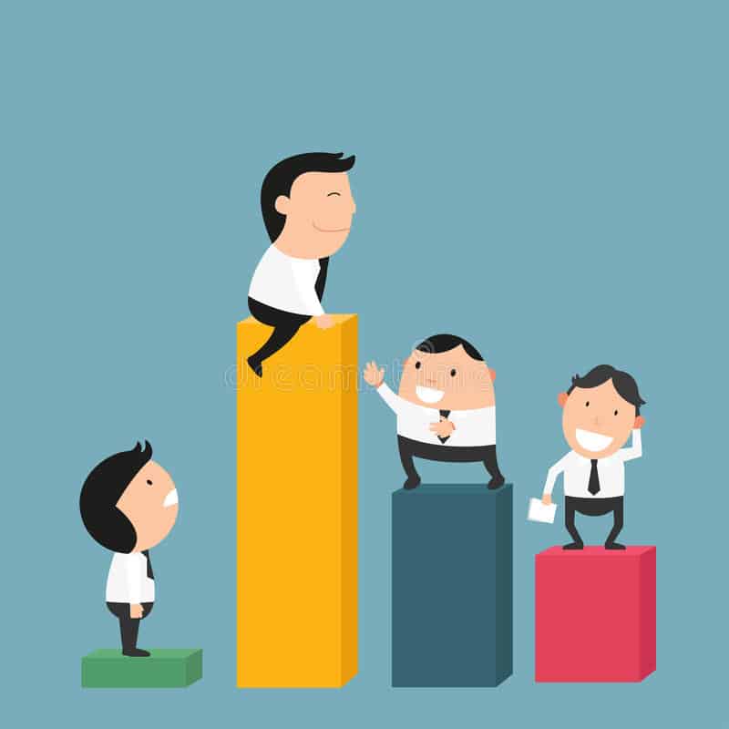 Ranking de valores