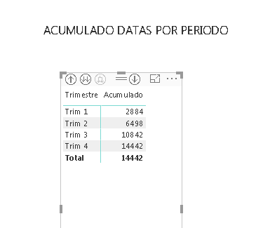 ano até dia
