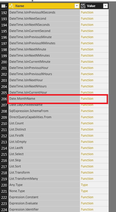 Date.MonthName