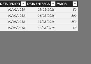 FatoVendas no DAX