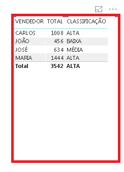 Resultado da tabela utilizando switch