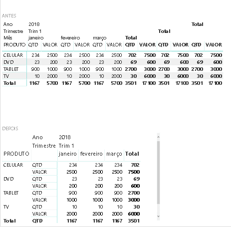 Resultado da tabela do power BI