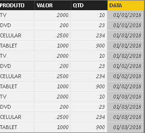 Tabela com dados de venda Power BI