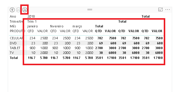 Cruzar medidas de QTD e VALOR por produto e  período