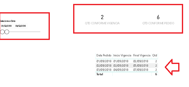 resultado da nova medida para o calculo do power BI