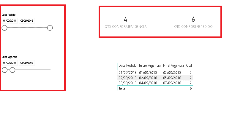 Filtrando períodos de vigência do Power BI