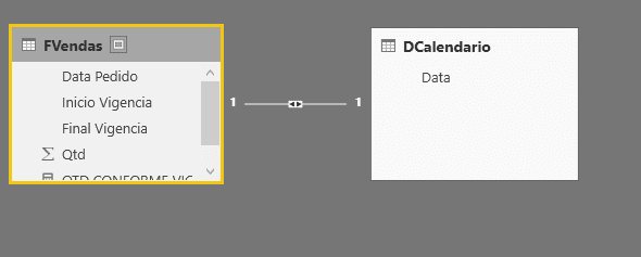 Tabela de fato e calendário Power BI