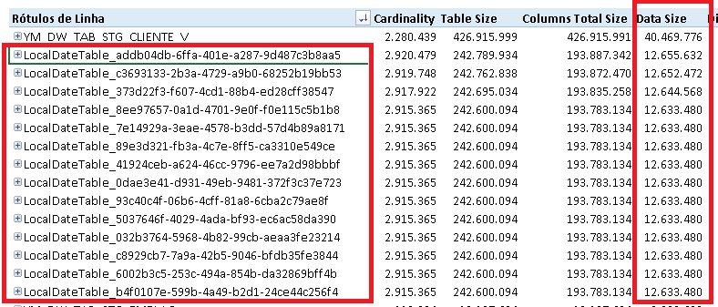 Configurar a conexão do Power BI