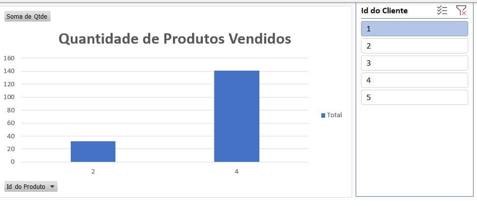 Aumentar o título da segmentação no excel