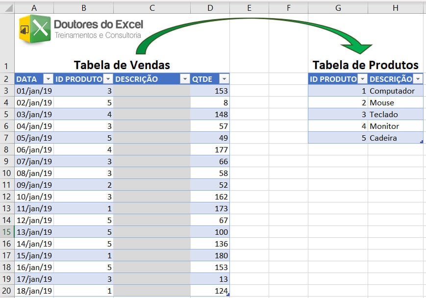fórmula PROCV