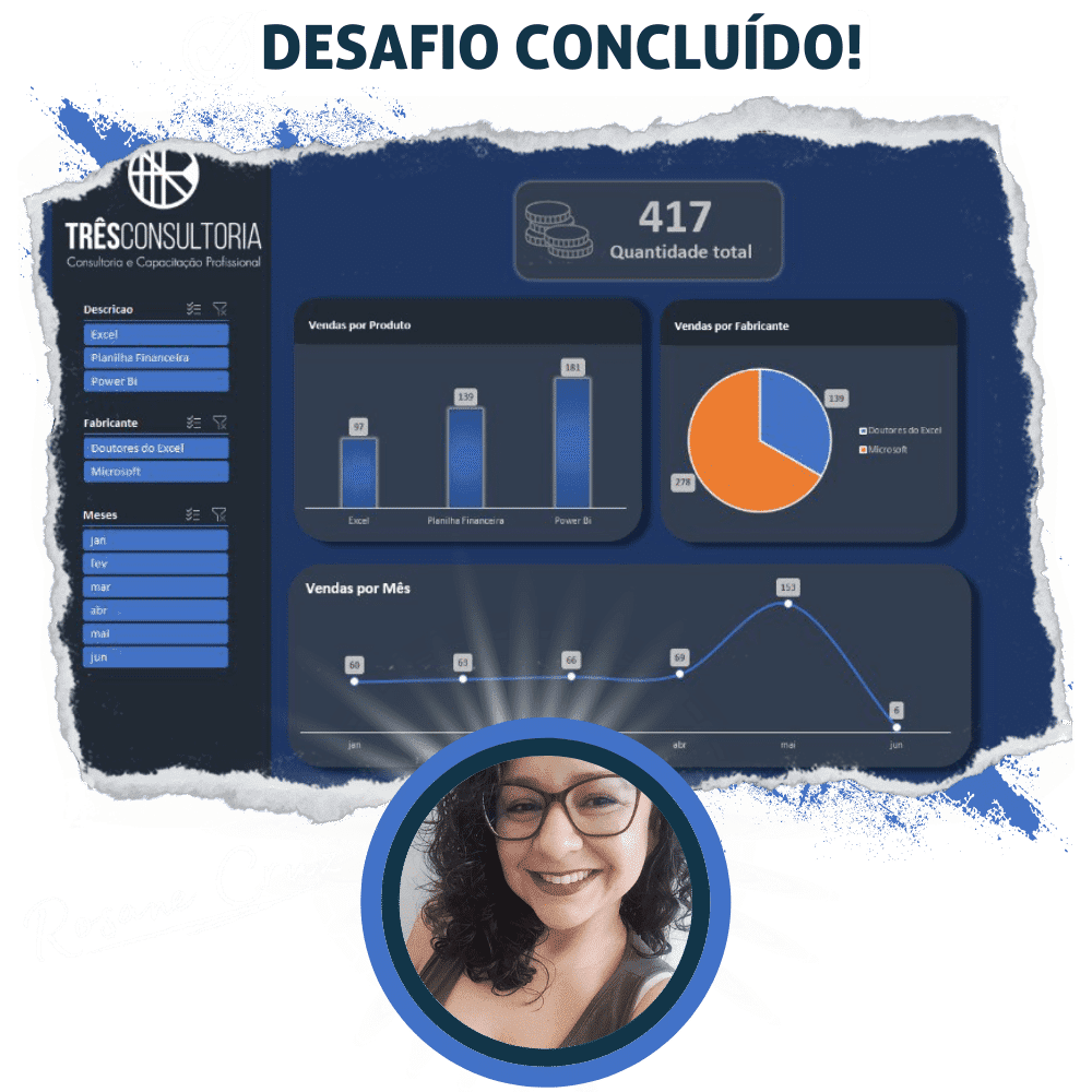 Dashboard de vendas criado por uma aluna em 7 dias