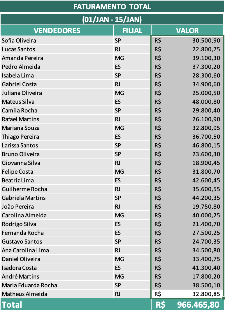 Coluna para aplicar Formatação Condicional